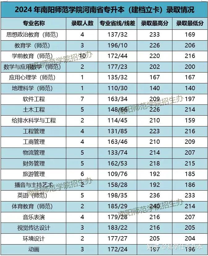 2024年河南职业技术学院分数线_2024年河南职业技术学院分数线_2024年河南职业技术学院分数线