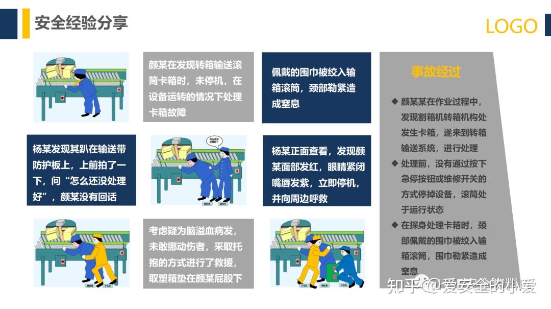 PPT |【课件】如何识别人的不安全行为？（103页） - 知乎