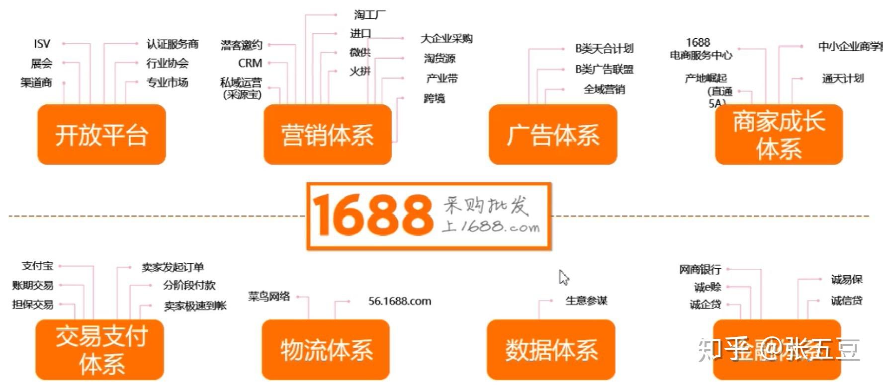 企優託分享1688用戶畫像解析