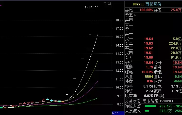 老白乾酒edr:啟明信息元宇宙:美盛文化,鋒尚文化,會暢通訊氫能源:京城