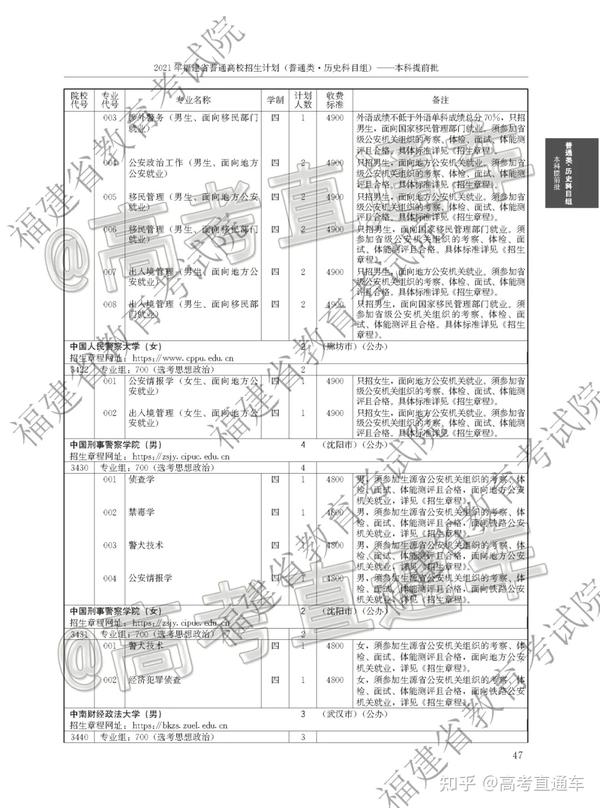 福建工程学院查录取官网_福建工程学院录取查询_福建工程学院录取查询官网