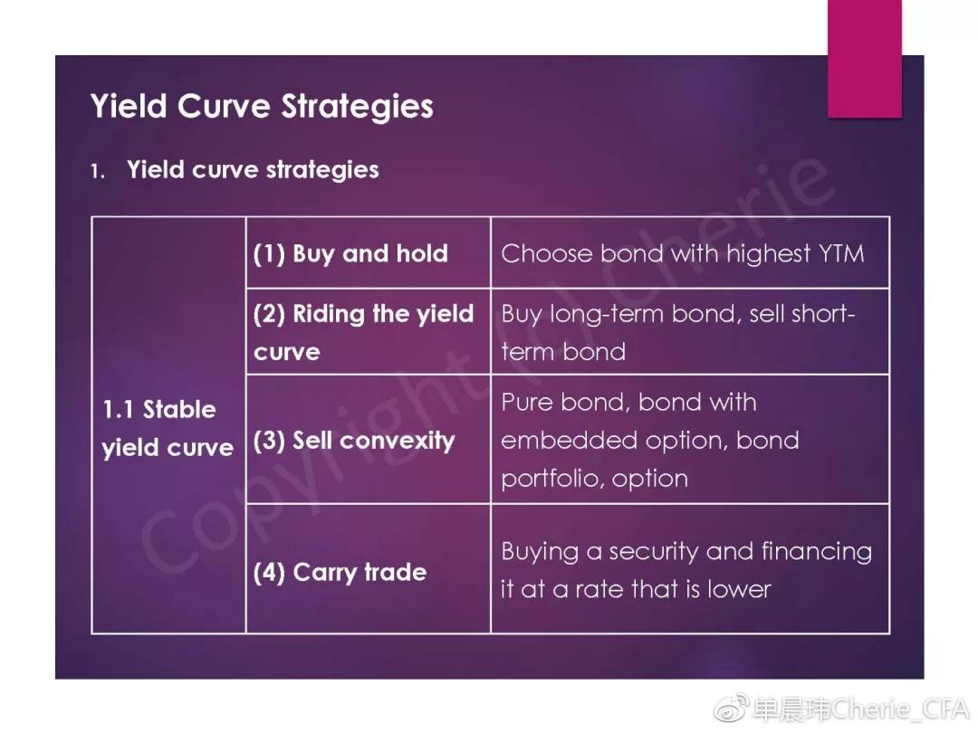 干货】CFA三级固定收益复习重点（3-2） - 知乎