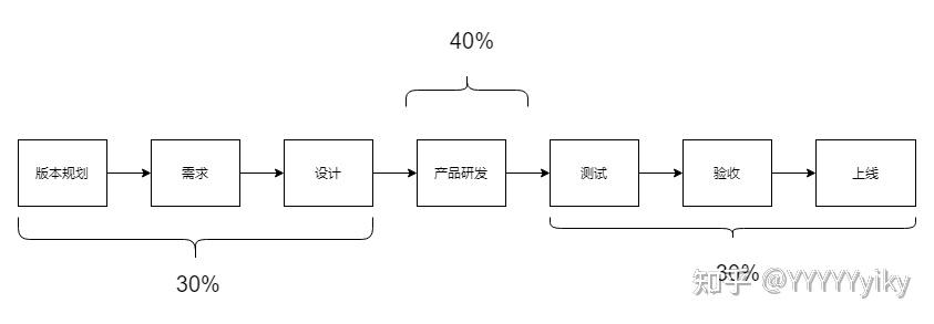 产品迭代的完整流程