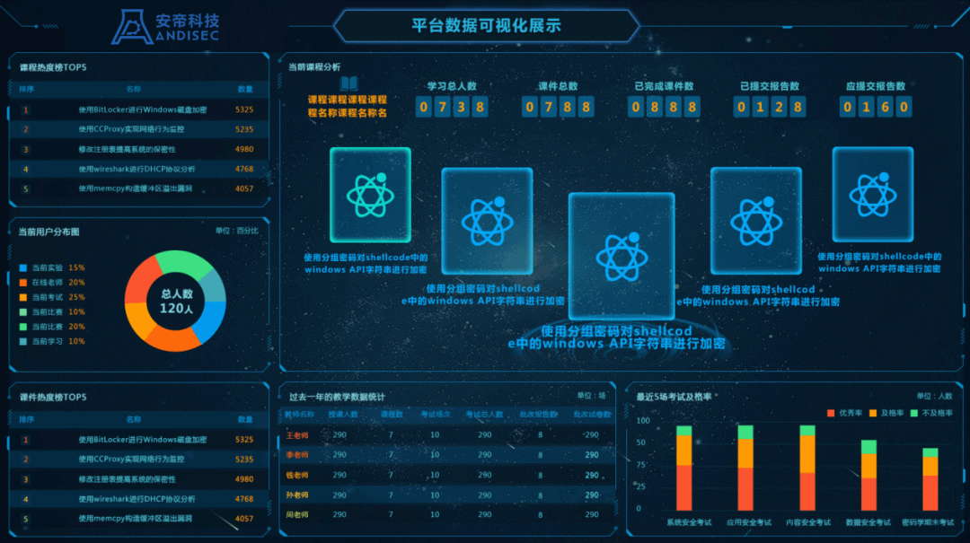 工业网络靶场漫谈二工业网络靶场的主要用途