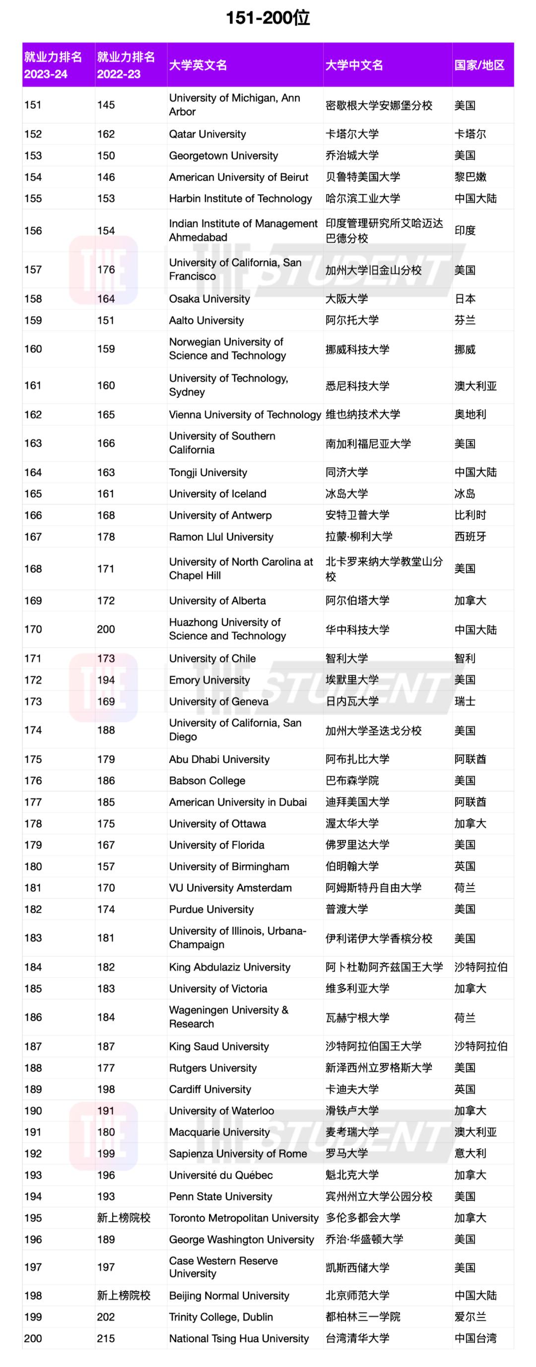 埃克塞特大学世界排名图片