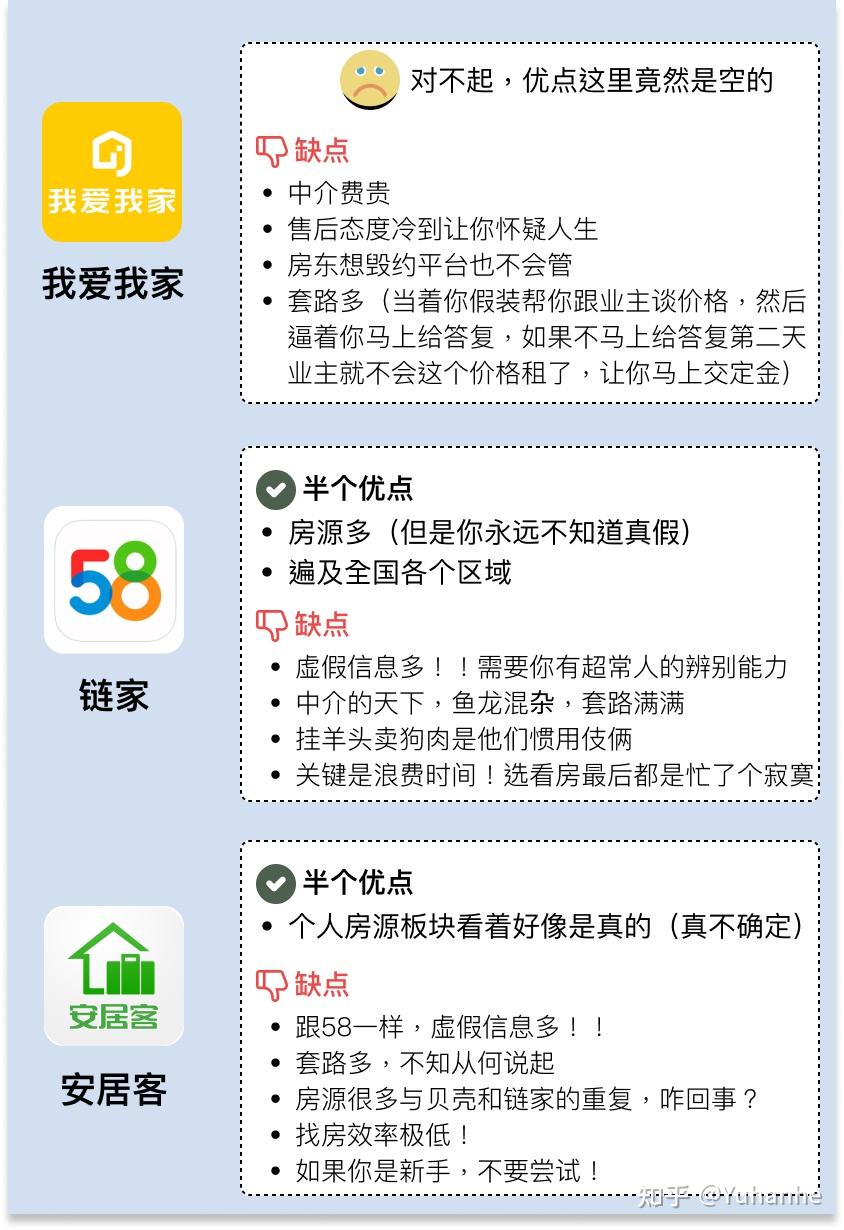 租房App大全/租房攻略 - 知乎
