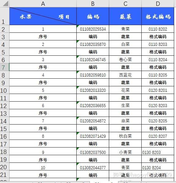 Excel进阶技巧5-用组功能统一设置多页工作表格式 - 知乎