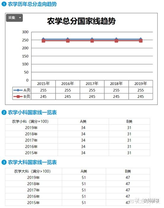 農學考研|做到這些,你也能上370 (華中農大篇) - 知乎