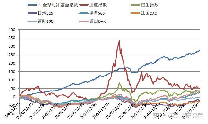 短文市場至暗時刻量化對沖少不了