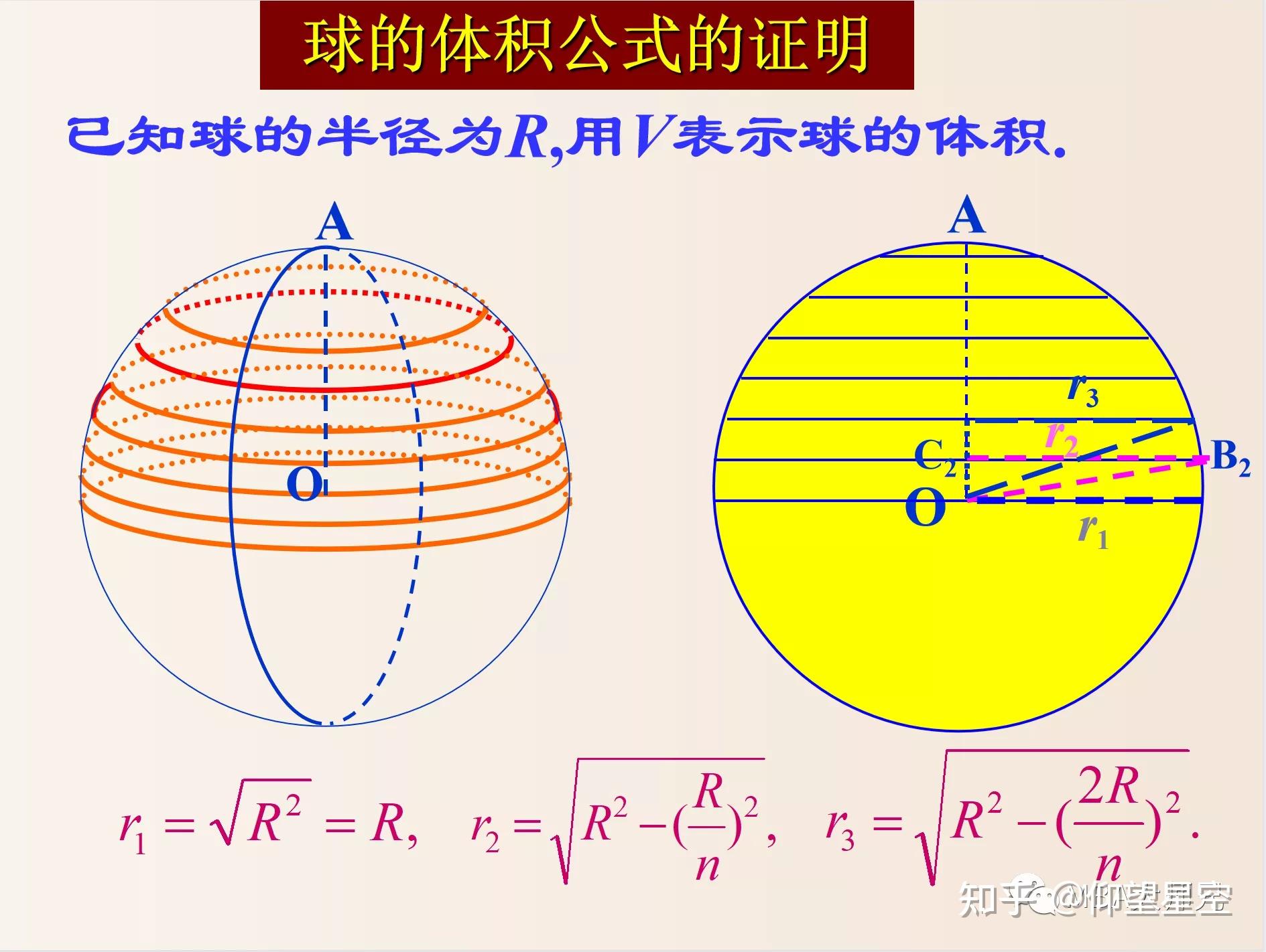 球体的体积和表面积证明过程 - 知乎