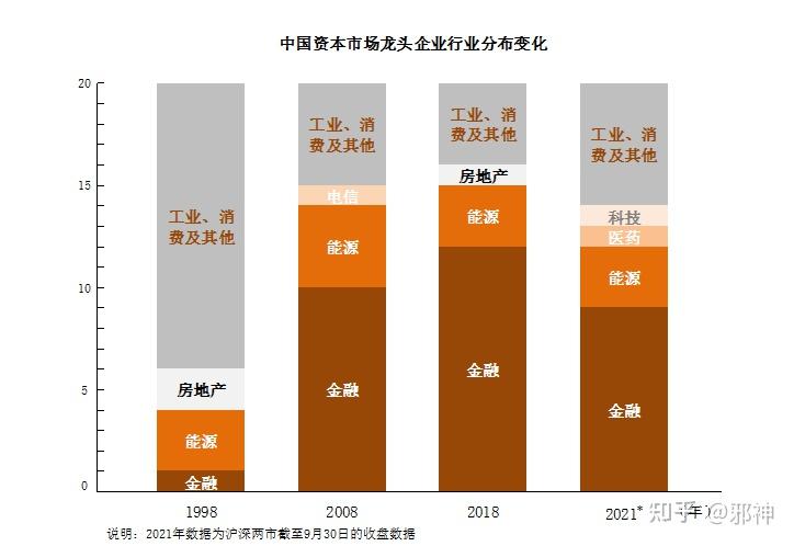 打造多层次资本市场体系 发挥沪港“双轮驱动”优势