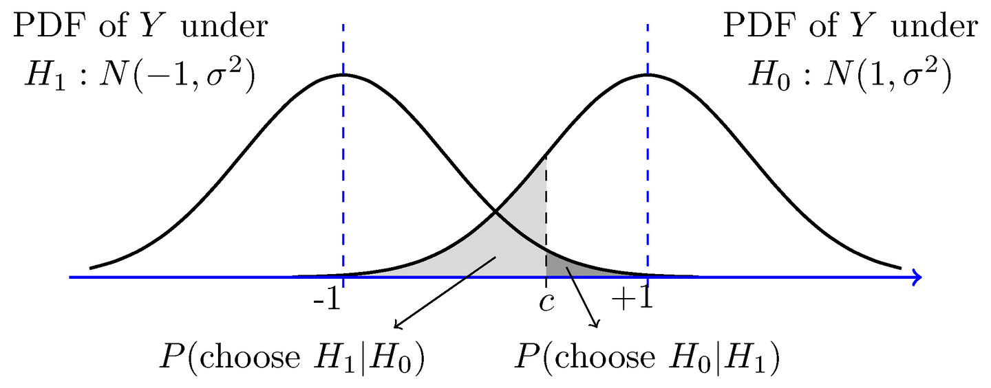 科学认识论：证伪、假设经验和贝叶斯假设检验- 知乎
