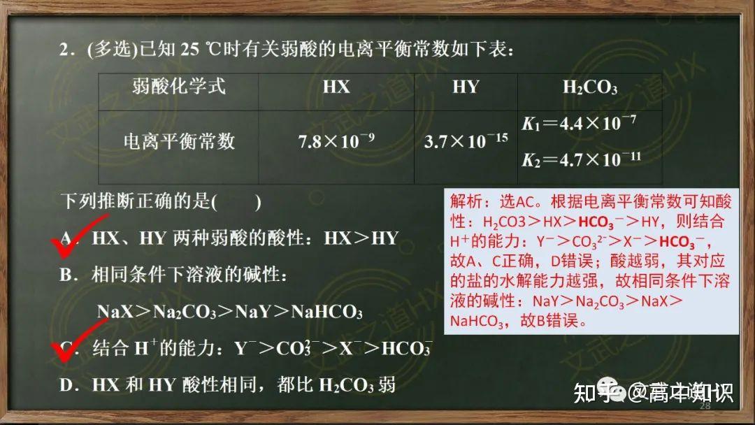 一轮复习||弱电解质的电离 - 知乎