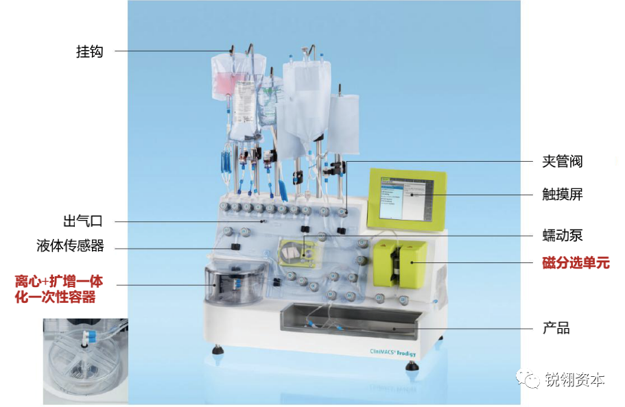 Prodigy Bioreactor CGT专题(一):细胞基因疗法上游设备及耗材 - 知乎