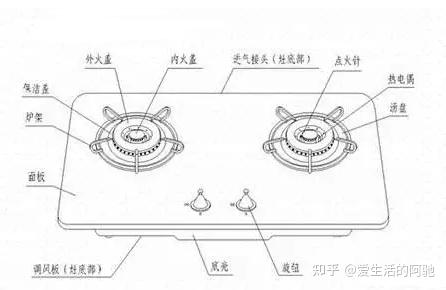 燃气灶原理图解剖图图片