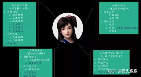 微软小冰首席科学家 我们是如何让小冰更像人类的 知乎