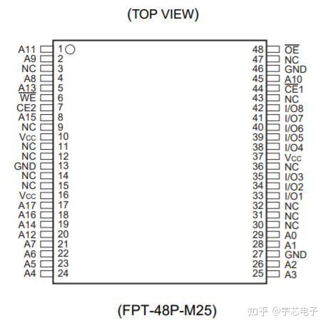 汽车导航系统应用富士通fram铁电存储器mb85r2001