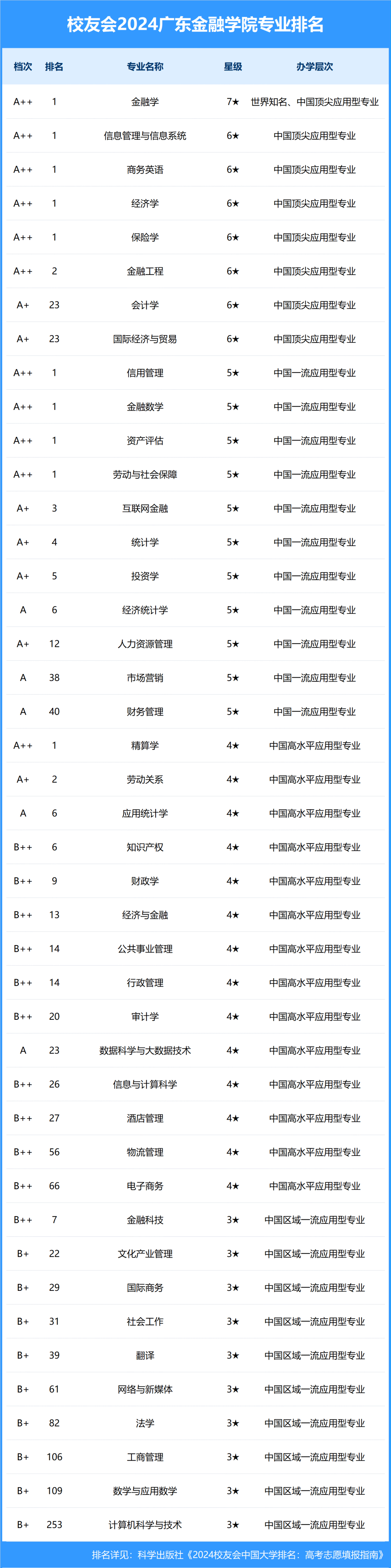 中国大学专业排名(哪个网站可以查大学专业排名)