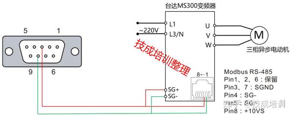 【案例分享】触摸屏与变频器直接MODBUS通信你会吗？ - 知乎