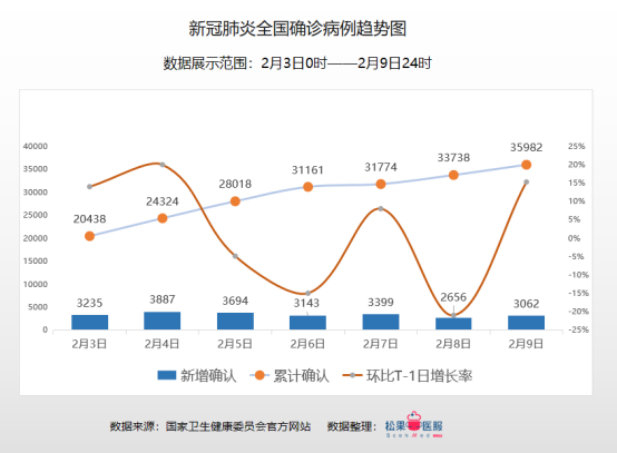 2020年中国疫情曲线图图片