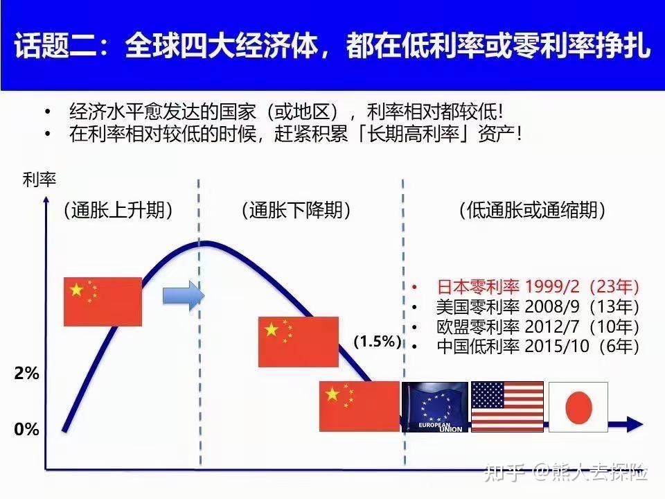 利率又降一波这个储蓄罐一定要了解