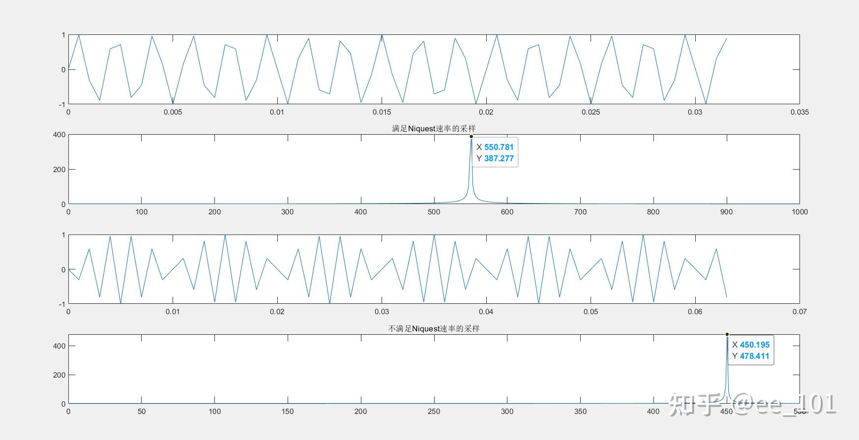 模拟信号数字化 - 知乎