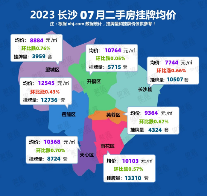 捅破天花板!长沙楼市,人设崩塌了! - 知乎