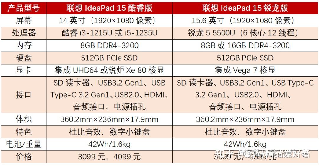 联想ideapad15s酷睿i5值得买吗