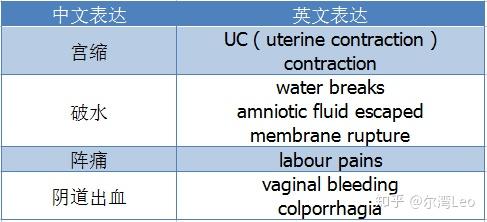 美國生產會用到的英文單詞及表達方式