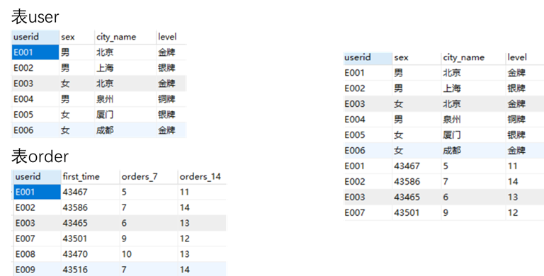 SQL表连接 - 知乎