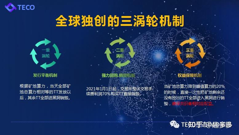 火爆的teco生态到底是什么