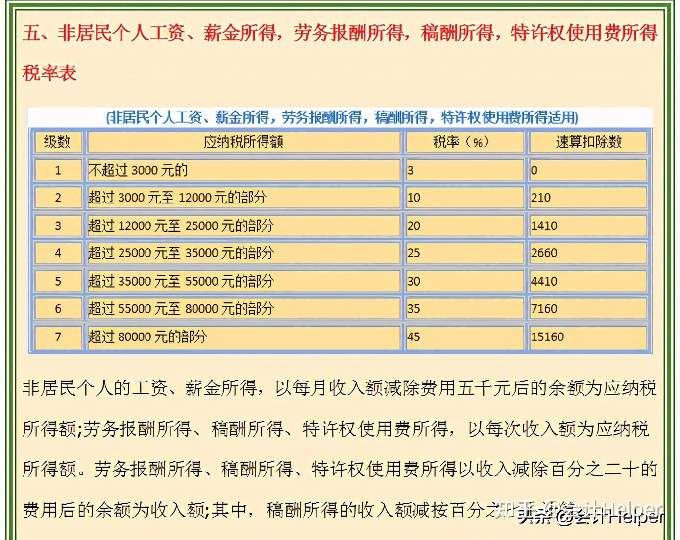 2021新版个税税率表(含个税规定),附专项附加扣除,收藏版