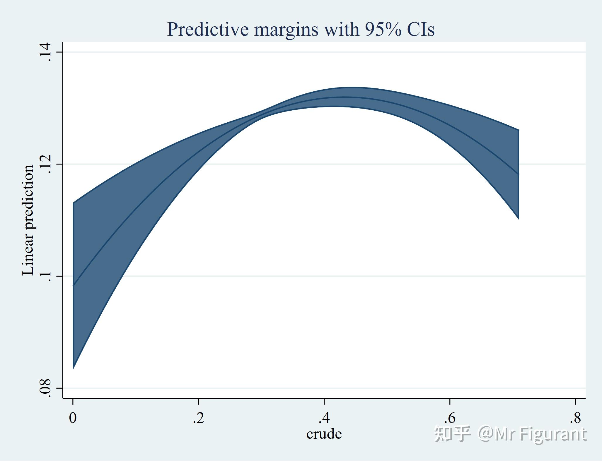 Stata marginsplot 