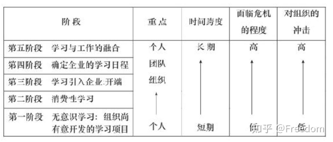 打造学习型组织慢慢来会比较快