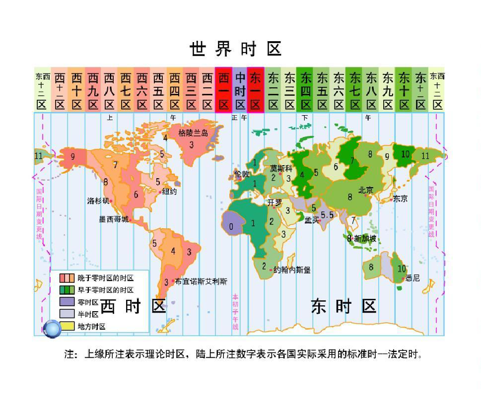 時差計算