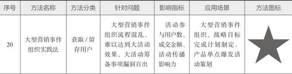 图片[29]-10分钟读懂《学会运营：高效增长的52种方法》