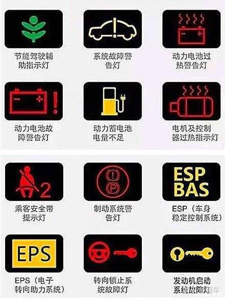 汽車儀表盤故障燈大全