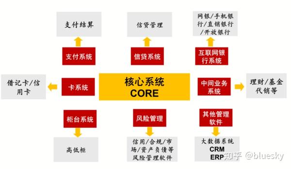 中国邮储蓄银行新一代个人业务核心系统