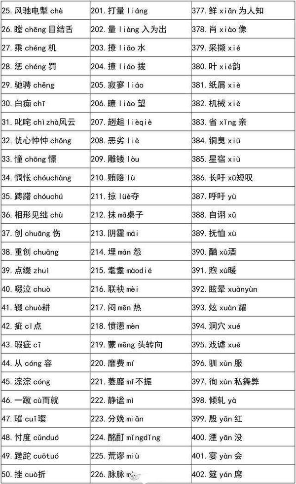 高中語文必備字音字形易錯字彙編附2021高考押題作文素材12篇