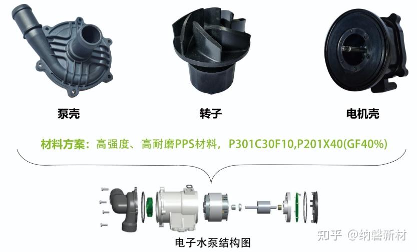 电子水泵由于其结构紧凑,使用方便,功能强大,寿命长,性能稳定,低噪音