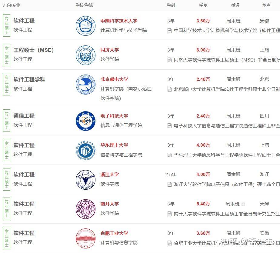 软件工程非全日制研究生招生院校汇总2023 - 知乎