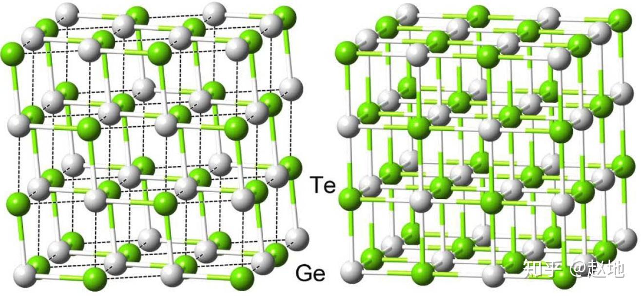 the crystal structures of gete, rhombohedral (left) and rock