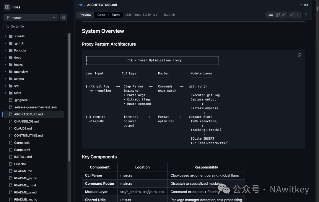 省下 90% Token！这个 Rust 小工具，专治 AI Coding 的“终端垃圾” - 知乎