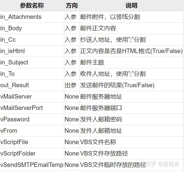 然后打包成dll,之后在metabot中进行方法的调用;或者使用vbs脚本,可以