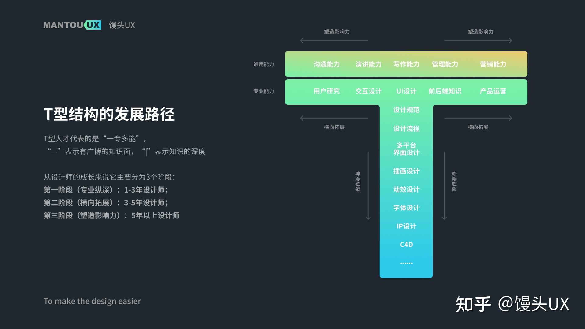 t型设计师和π型设计师