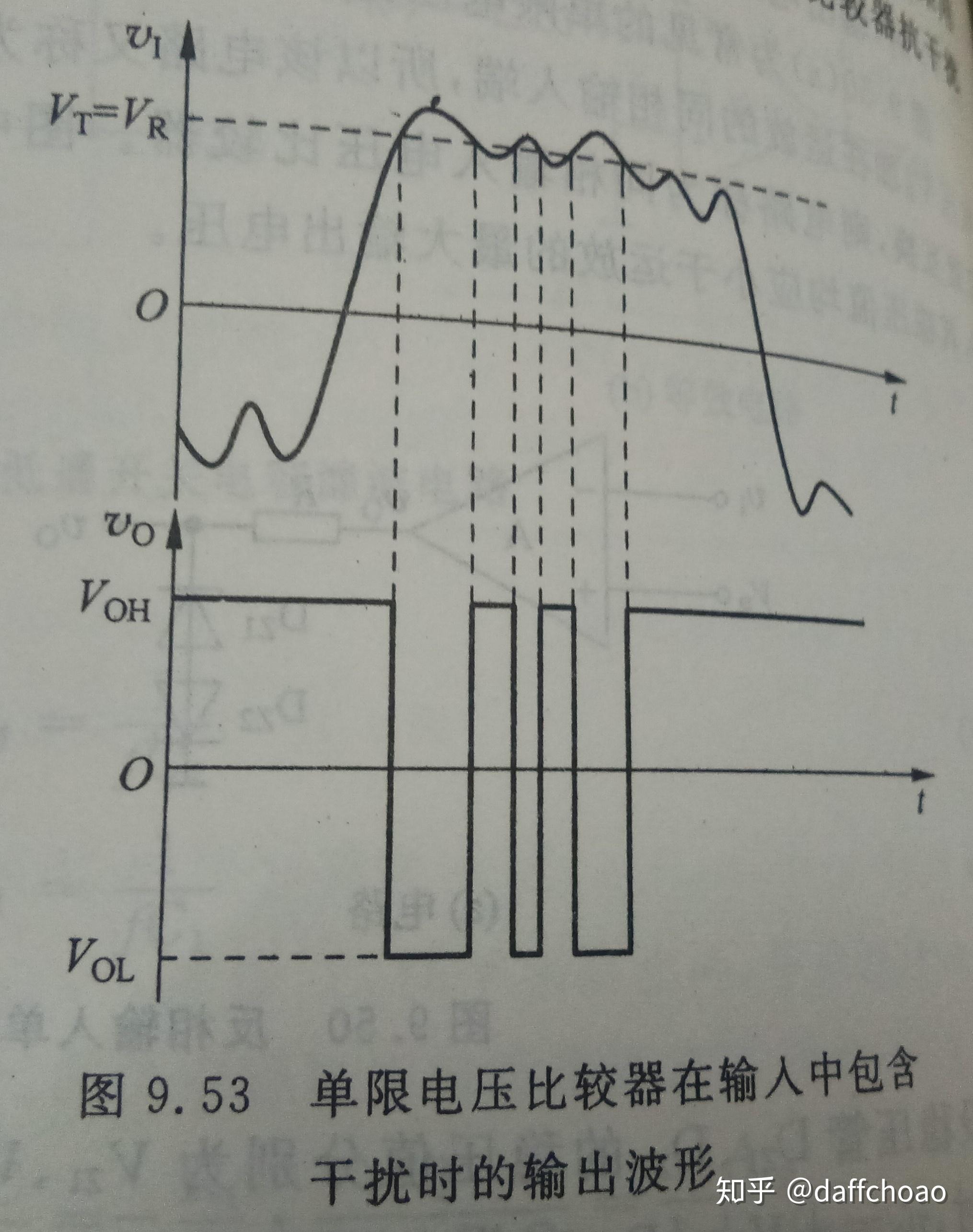 故為了避免干擾,必須設計一款有著多個閾值電壓的電壓比較器以解決當