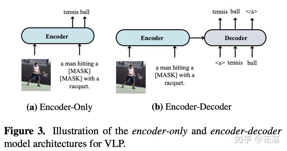 论文阅读:《An Empirical Study of Training End-to-End Vision-and-Language ...