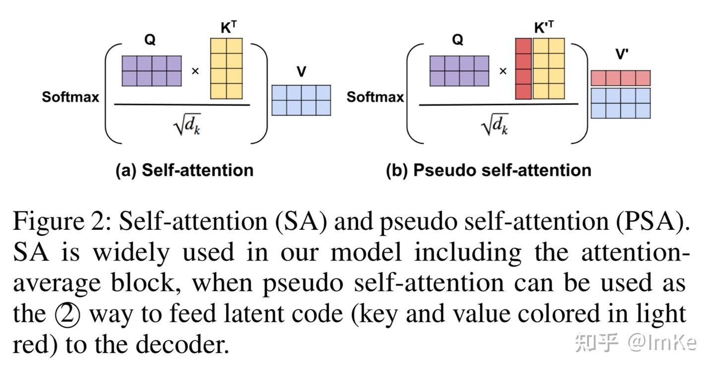 Transformer-based Conditional Variational Autoencoder for Controllable ...