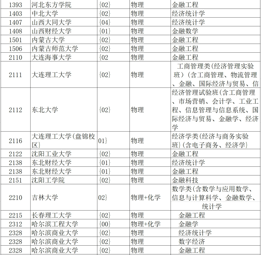 如果想選報經濟,金融類專業,一定要避免