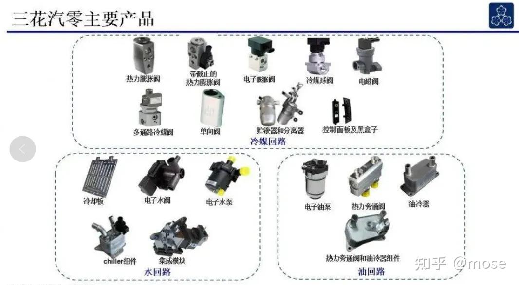 三花智控(002050.SZ)液冷服务器业务拓展深度分析